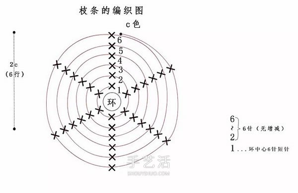 可愛(ài)手工蘋(píng)果小裝飾！鉤針編織蘋(píng)果的方法圖解 -  rpnrmr.com