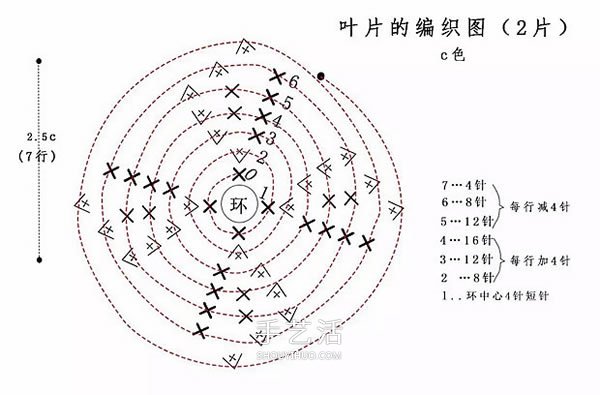 可愛(ài)手工蘋(píng)果小裝飾！鉤針編織蘋(píng)果的方法圖解 -  rpnrmr.com