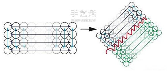 塑料瓶蓋廢物利用 DIY制作時尚包包和凳子 -  rpnrmr.com