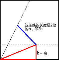 折紙中如何把角三等分 三等分角的方法圖解 -  rpnrmr.com