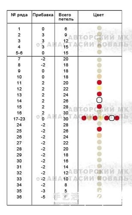 年年有余幸福年！鉤針編織可愛(ài)小魚(yú)的步驟圖 -  rpnrmr.com