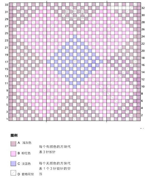 阿富汗民族風(fēng)格手工鉤針毛毯的編織方法圖解 -  rpnrmr.com