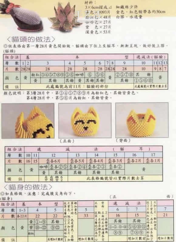 招財(cái)招福的吉祥物！三角插招財(cái)貓的做法圖解 -  rpnrmr.com