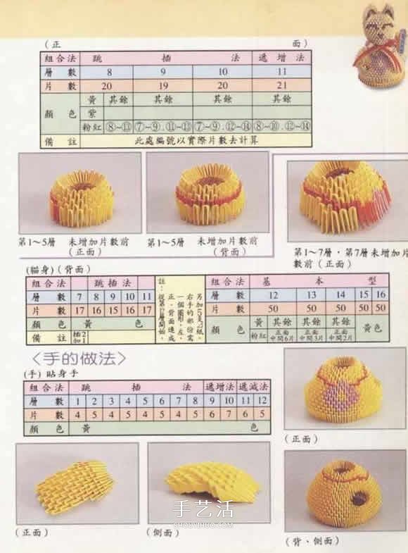 招財(cái)招福的吉祥物！三角插招財(cái)貓的做法圖解 -  rpnrmr.com